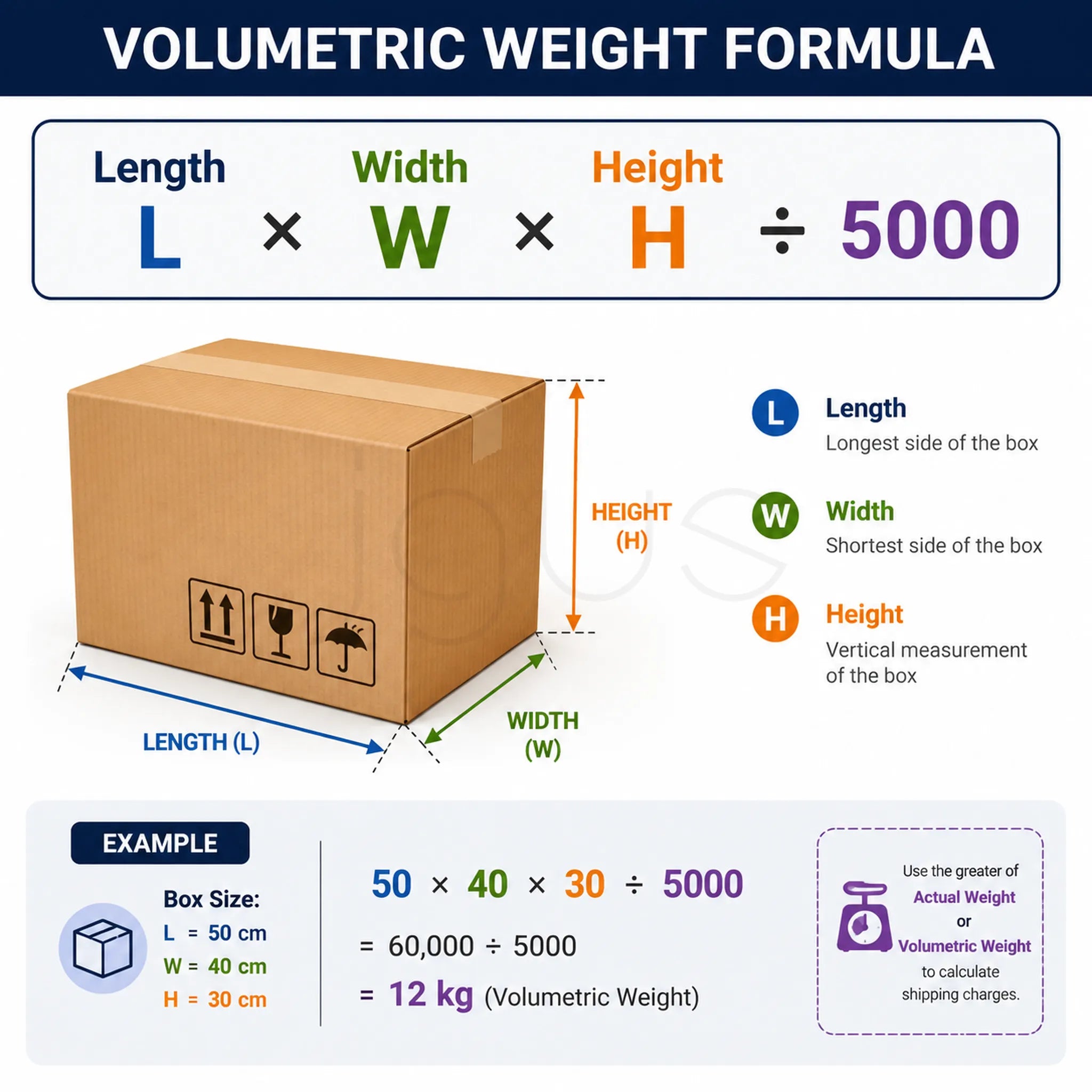 Volumetric Weight Explained: How UAE Couriers Calculate Shipping Costs