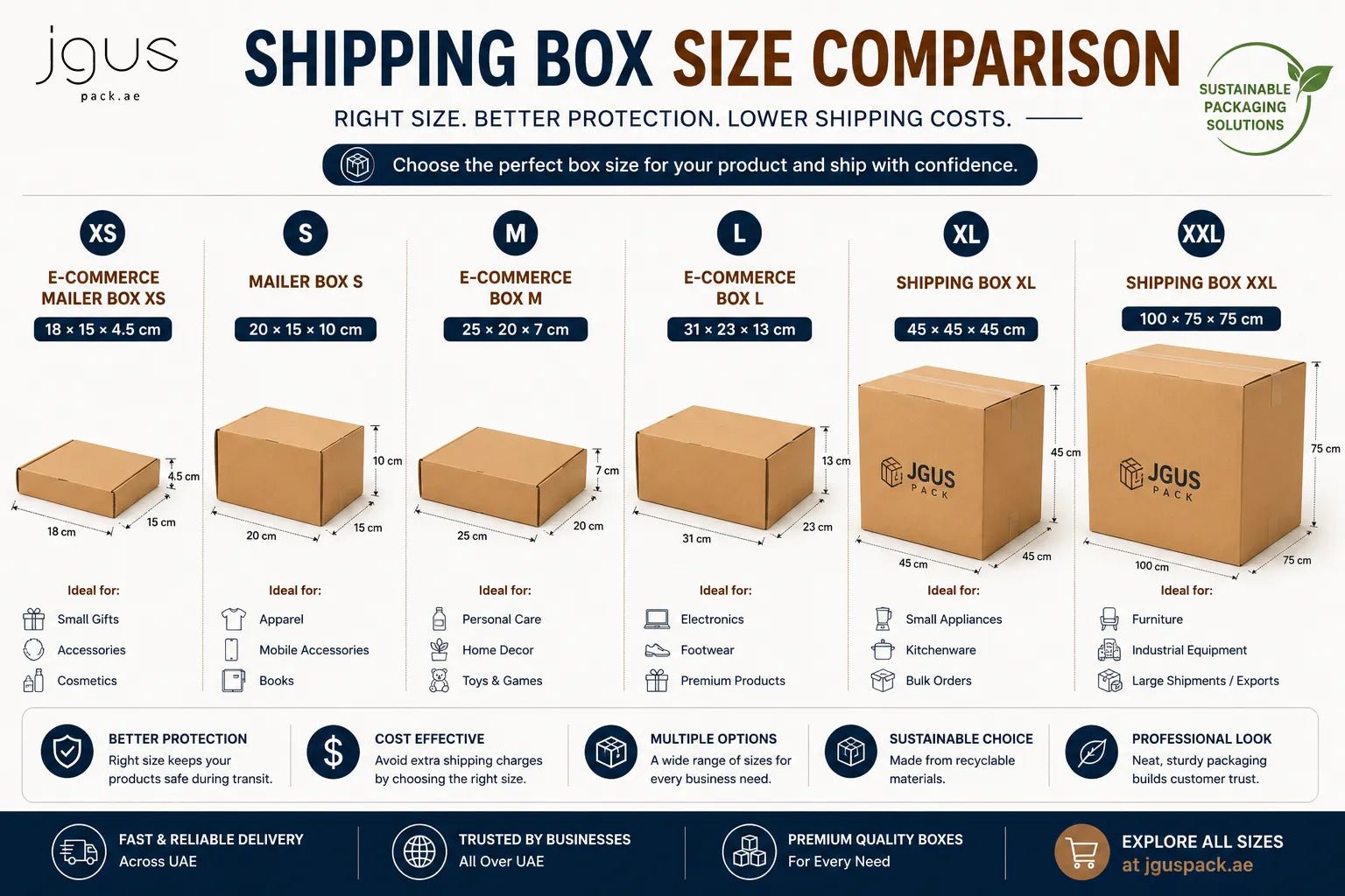 How to Choose the Right Shipping Box Size for E-commerce Packaging