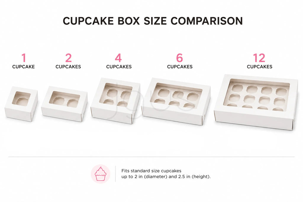 Comparison chart of cupcake box sizes with corresponding number of cupcakes they can hold.