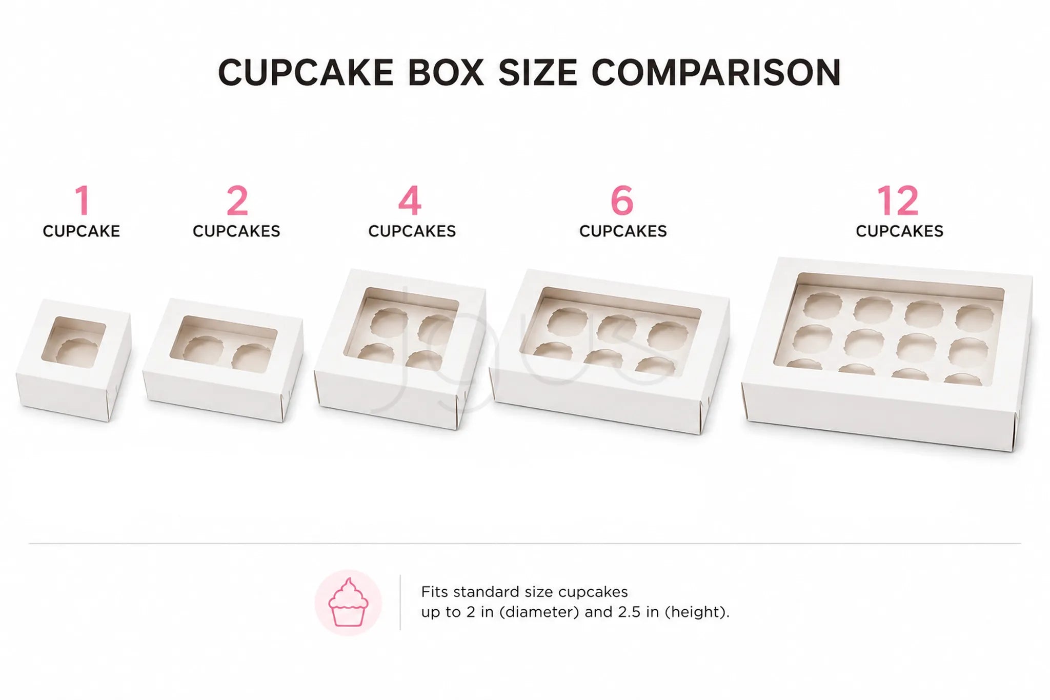 Comparison chart of cupcake box sizes with corresponding number of cupcakes they can hold.