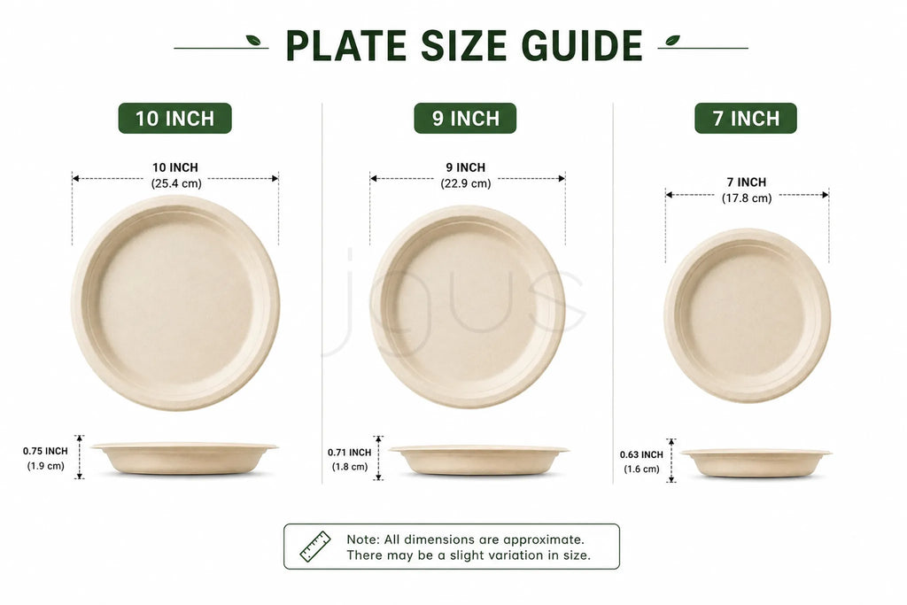 Plate size guide with three plate sizes labeled as 10 inch, 9 inch, and 7 inch, showing dimensions and measurements.