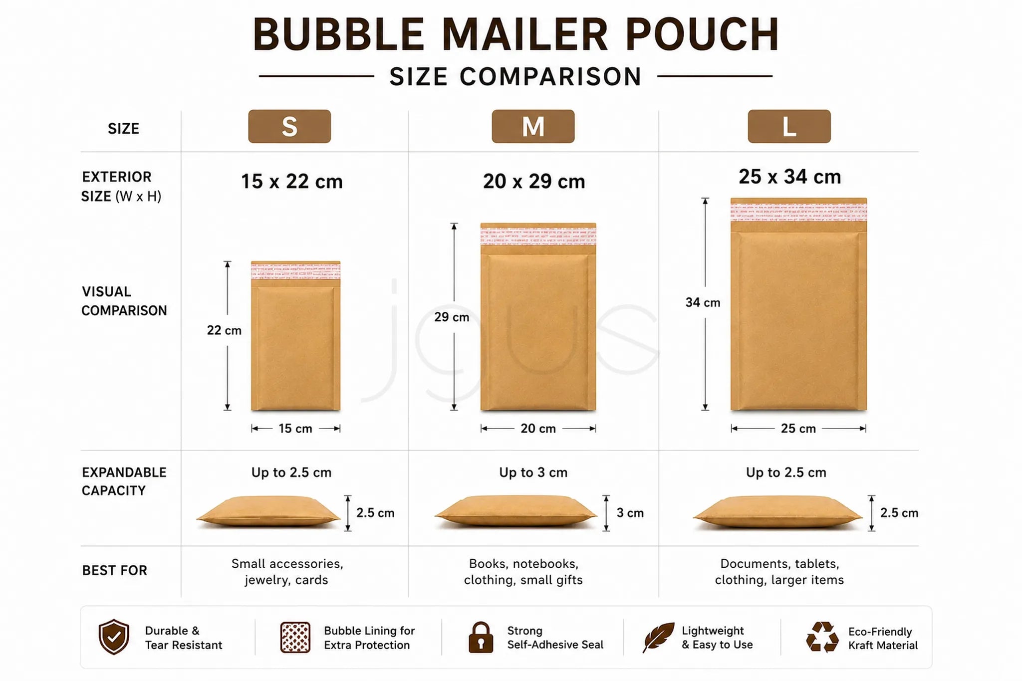 Comparison chart of brown bubble mailer pouch sizes S, M, and L with dimensions and uses.
