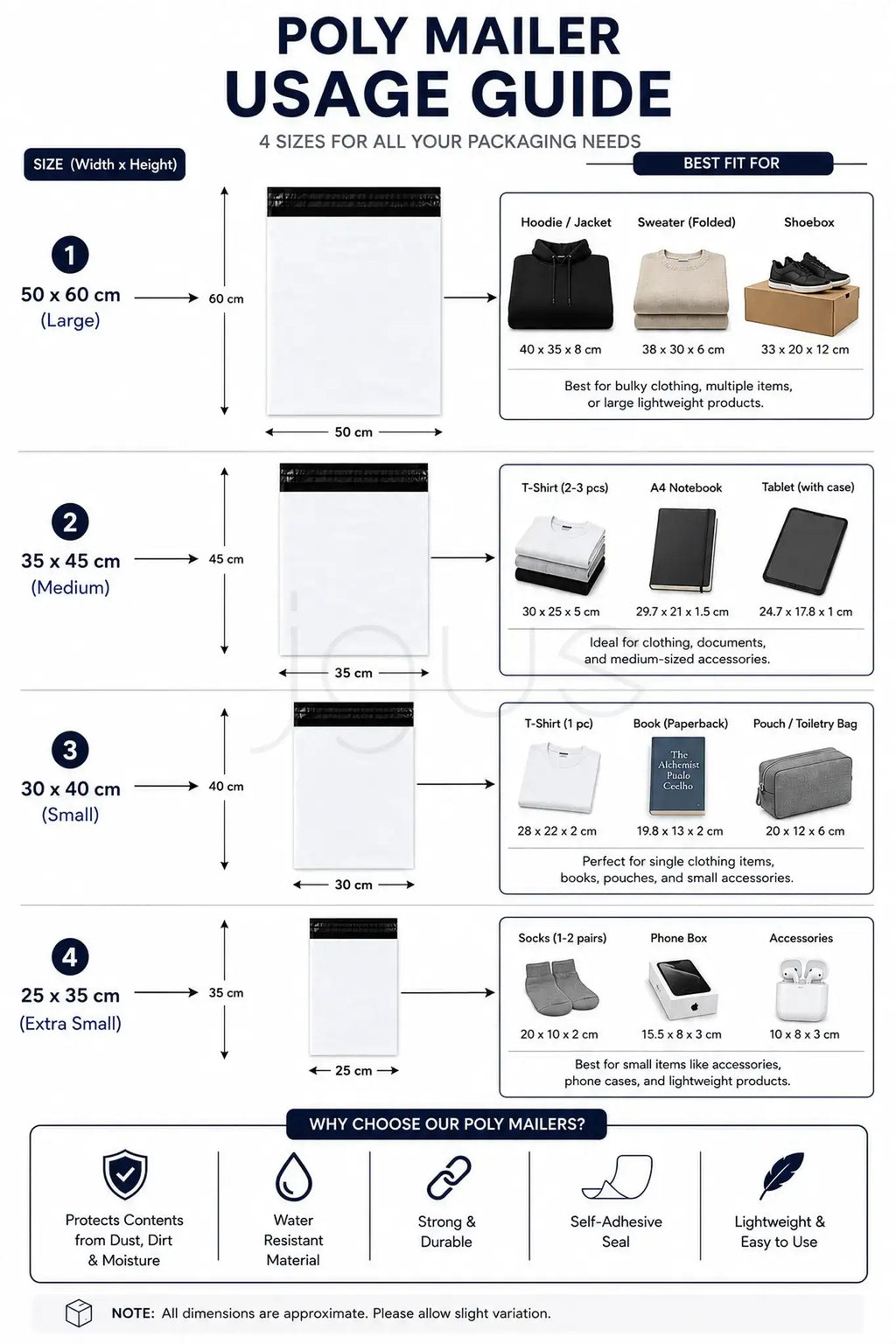 Poly mailer usage guide with size chart and examples