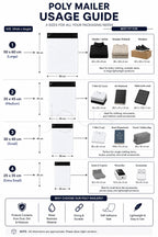 Poly mailer usage guide with size chart and examples