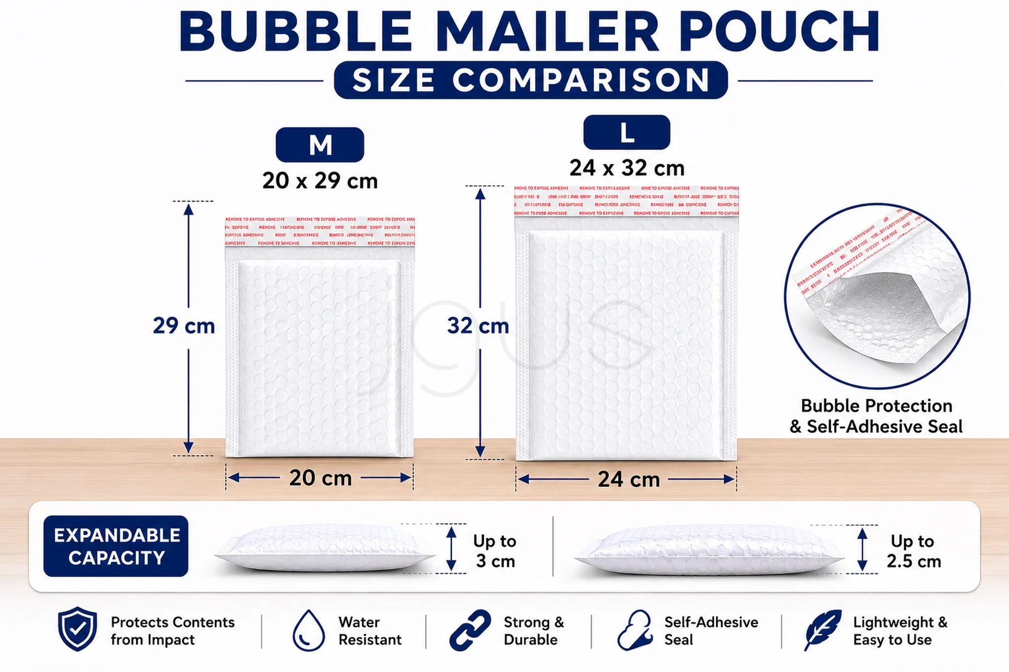 Comparison chart of bubble mailer pouch sizes M and L with dimensions and features.
